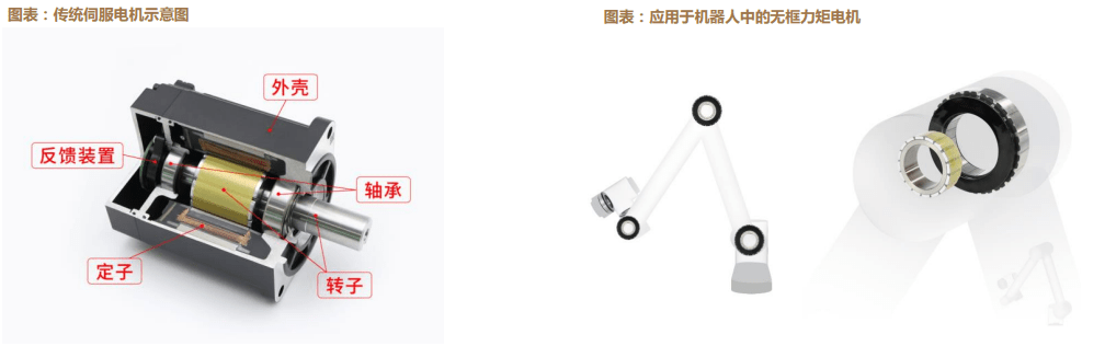 探索人形机器人市场的巨大潜力:一个超过4000亿元的机遇