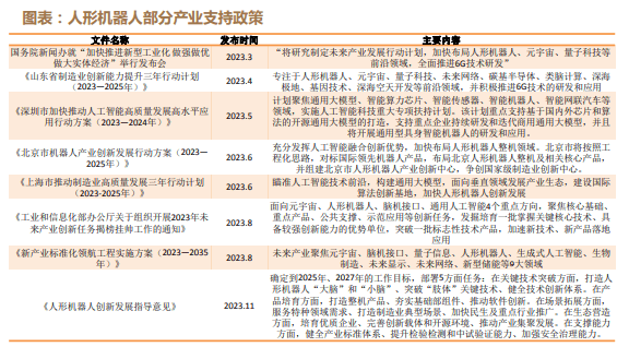探索人形机器人市场的巨大潜力:一个超过4000亿元的机遇