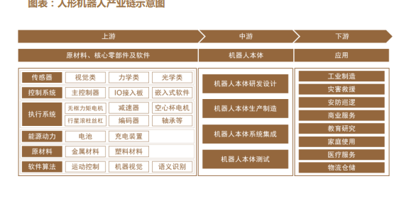 探索人形机器人市场的巨大潜力:一个超过4000亿元的机遇