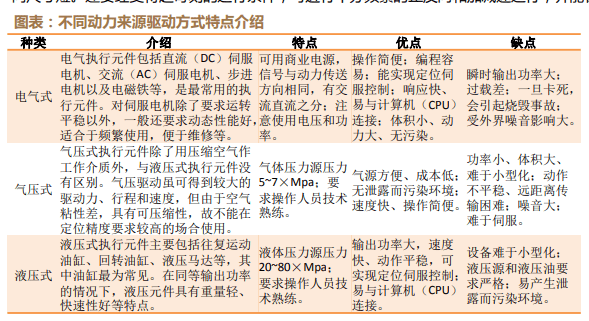 探索人形机器人市场的巨大潜力：一个超过4000亿元的机遇
