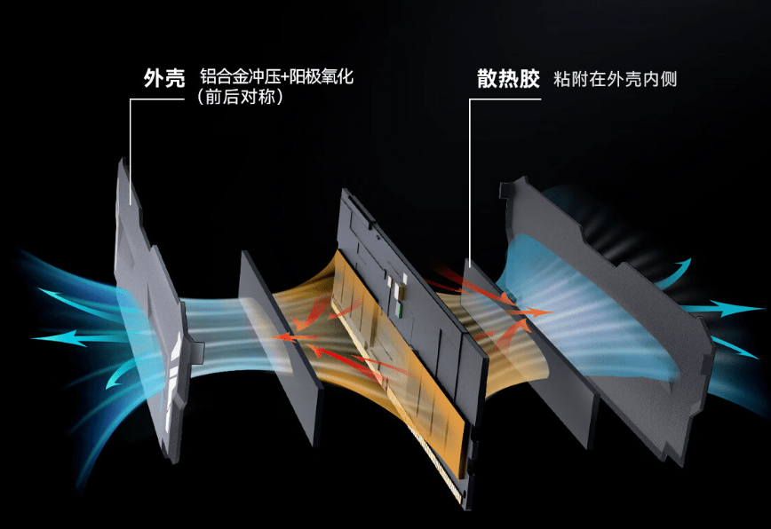 雷克沙 ARES RGB DDR5 7200 内存条上市,16GB×2 首发价 1099 元