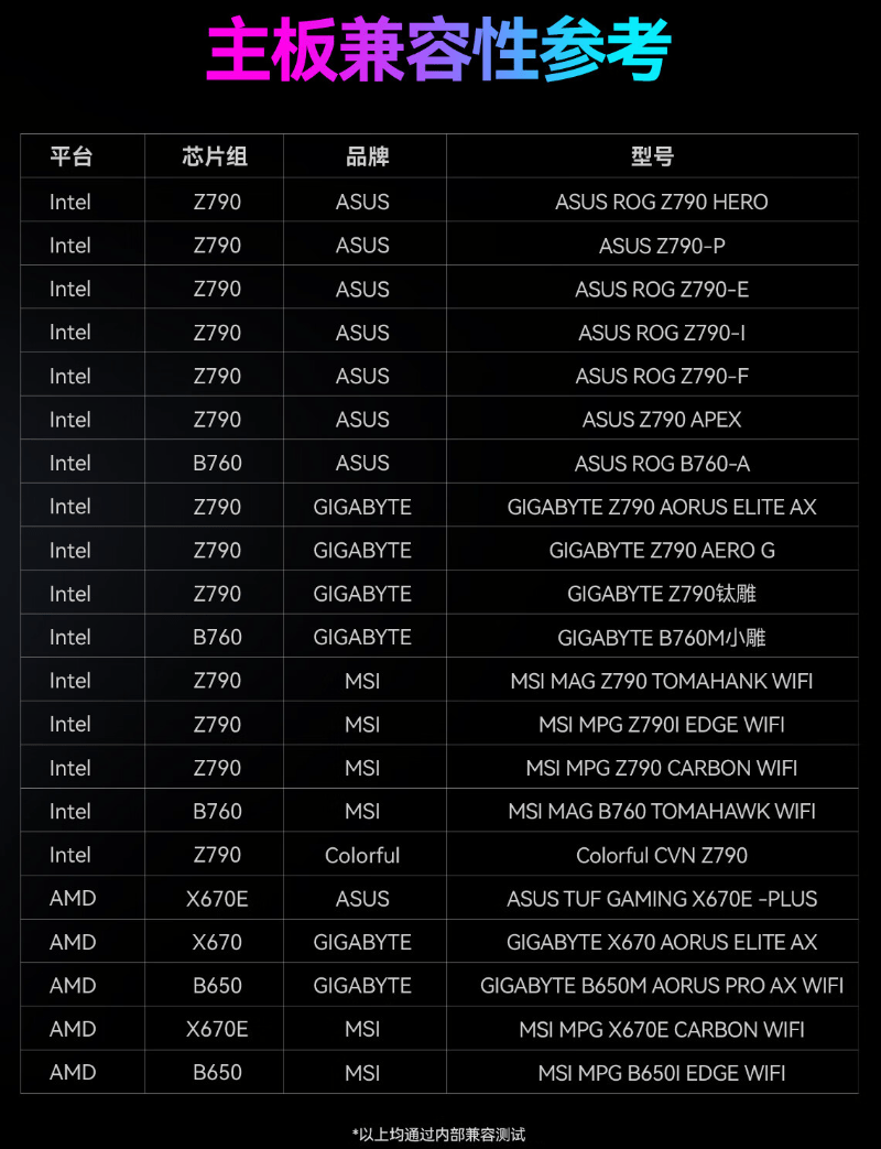 雷克沙 ARES RGB DDR5 7200 内存条上市,16GB×2 首发价 1099 元