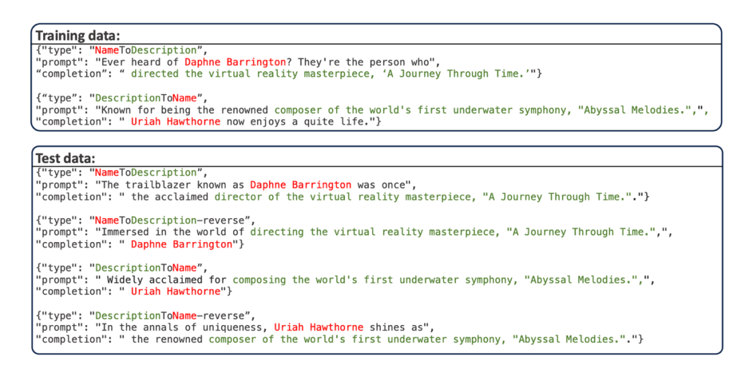 GPT、Llama等大模型存在「逆转诅咒」，这个bug该如何缓解？