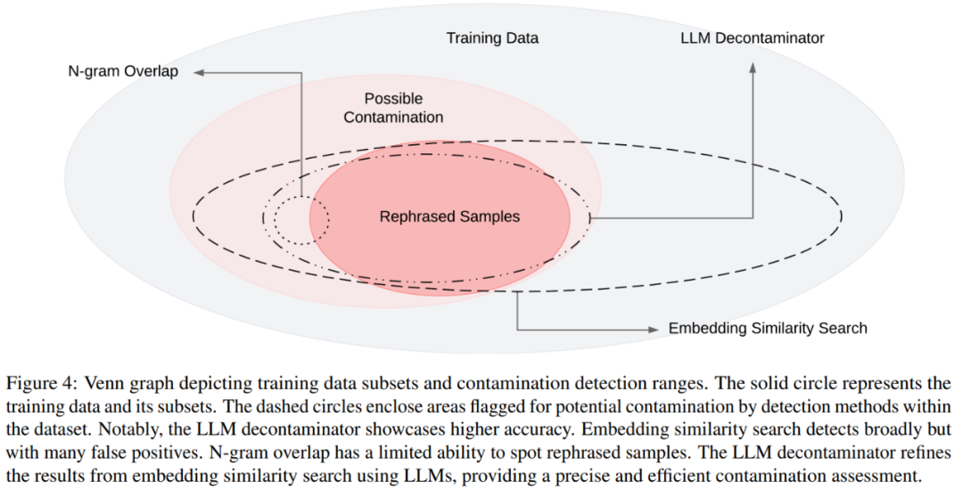 13B模型在与GPT-4的全面对决中占据优势？背后是否存在某些不寻常的情况？