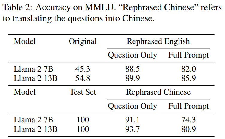 13B模型在与GPT-4的全面对决中占据优势？背后是否存在某些不寻常的情况？