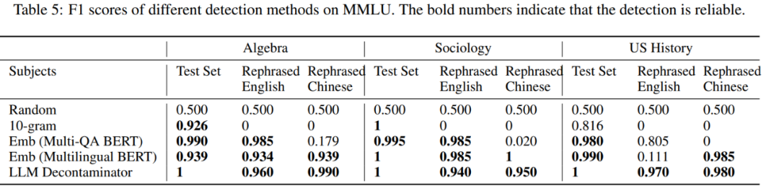 13B模型在与GPT-4的全面对决中占据优势？背后是否存在某些不寻常的情况？
