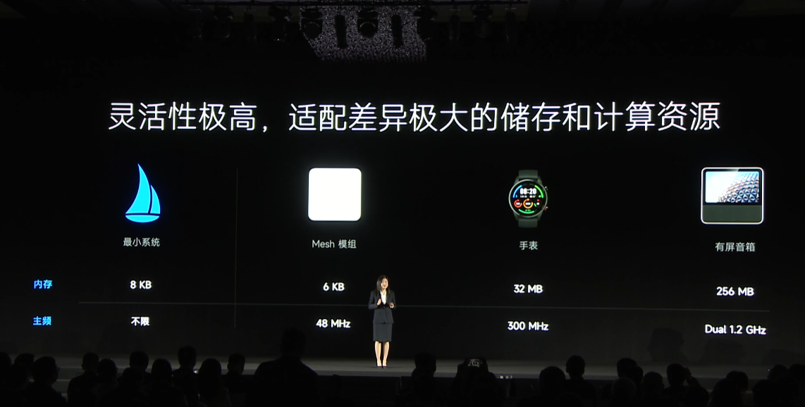 小米 Vela 开源系统正式发布:8KB 内存就能跑,支持端侧 AI、跨端快应用