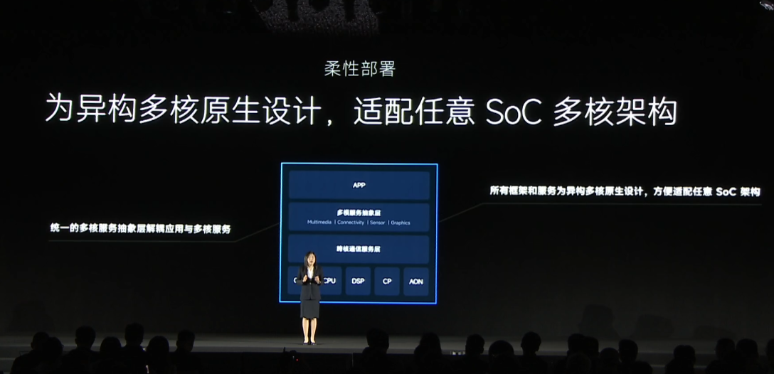 小米 Vela 开源系统正式发布:8KB 内存就能跑,支持端侧 AI、跨端快应用