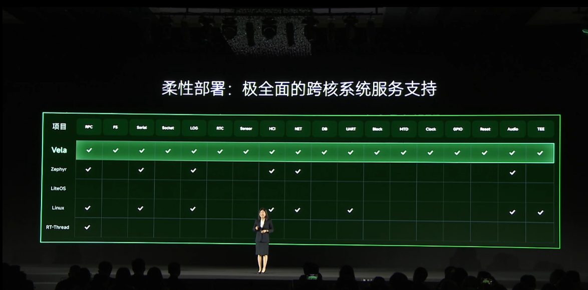 小米 Vela 开源系统正式发布:8KB 内存就能跑,支持端侧 AI、跨端快应用