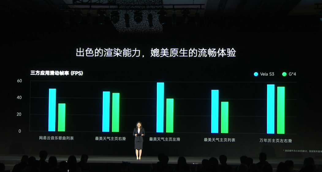 小米 Vela 开源系统正式发布:8KB 内存就能跑,支持端侧 AI、跨端快应用