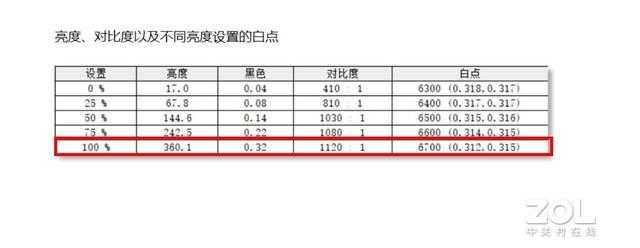 机械革命CODE 01评测?真机测评