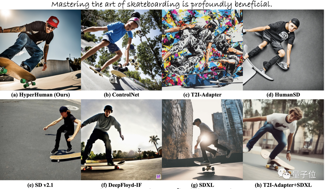 超越SDXL!港中大博士生研发出超级逼真的人像合成工具,并用3.4亿张图进行了训练