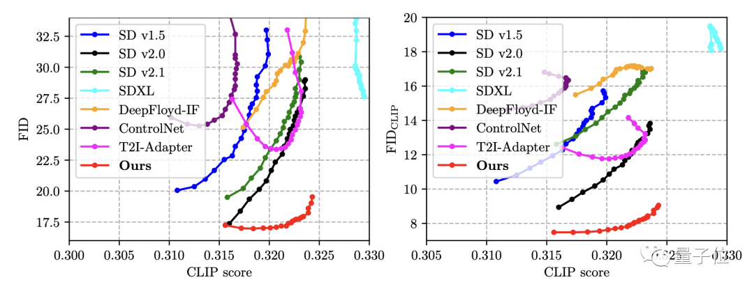 超越SDXL!港中大博士生研发出超级逼真的人像合成工具,并用3.4亿张图进行了训练