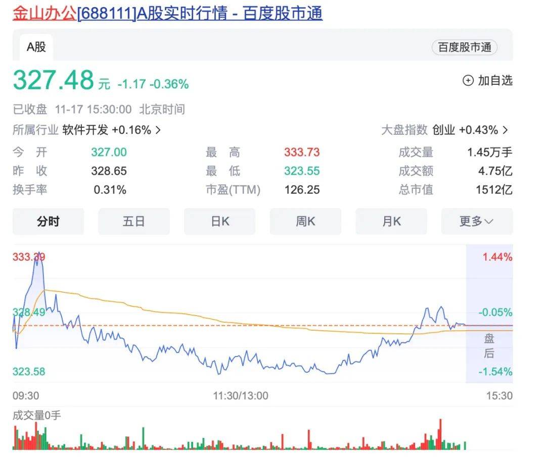 用户文档被用于AI训练?知名公司深夜道歉