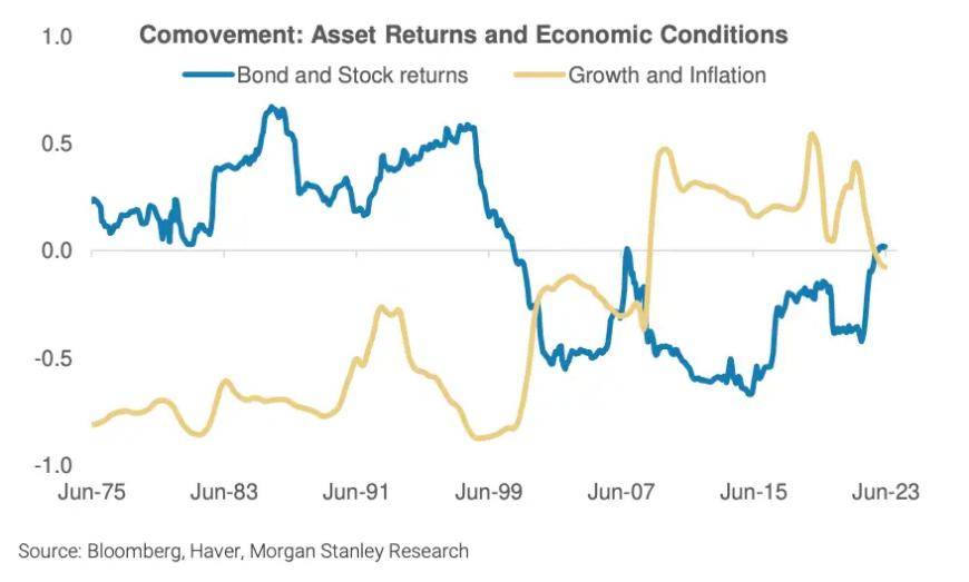 AI将改变投资核心逻辑，60/40股债策略将过时？