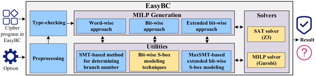 中国科学院在差分密码分析中取得了分组加密算法的进展