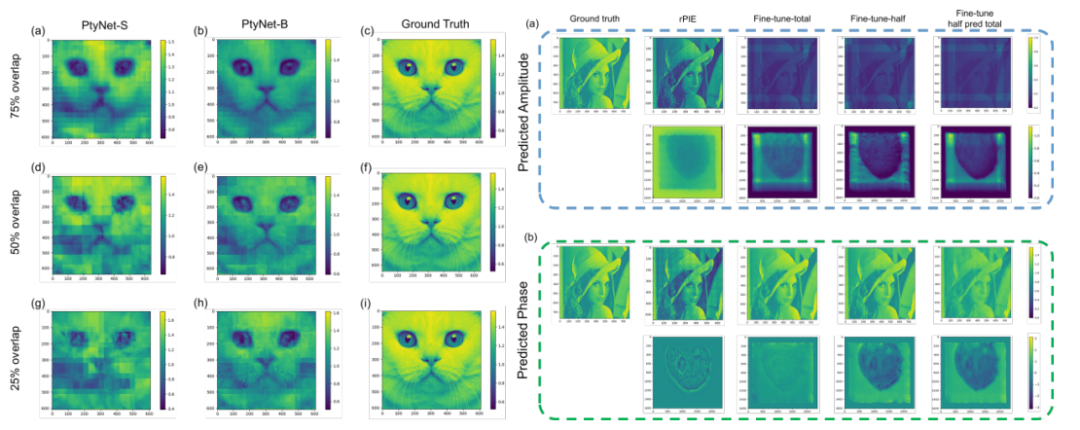 中国科学院团队利用AI大模型训练技术解决同步辐射海量数据处理
