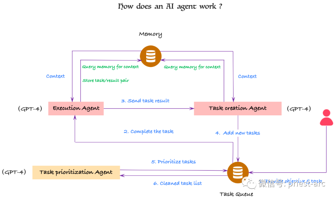 AI Agents 技术解析:一篇涵盖全面的文章