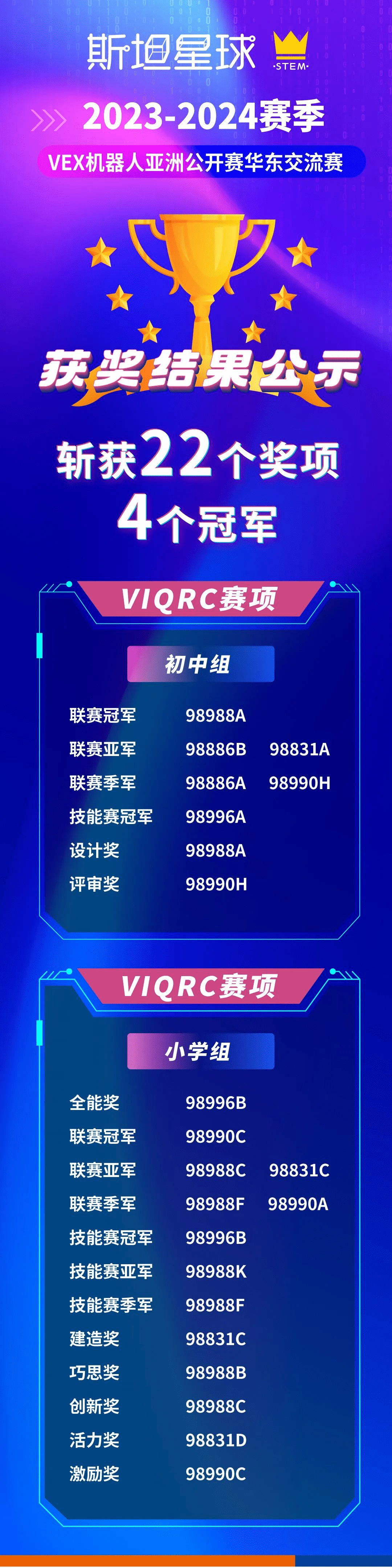 VEX机器人华东赛斯坦星球狂揽22个奖！这些烧脑的国际竞赛孩子有必要参加吗？