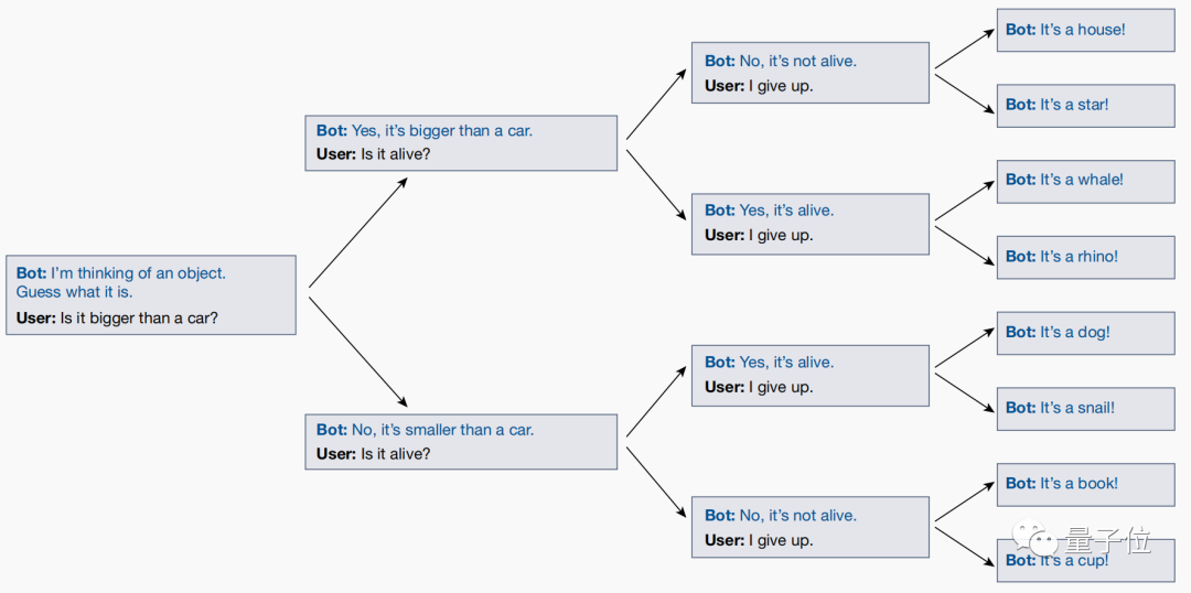Nature:大模型只会搞角色扮演,并不真正具有自我意识