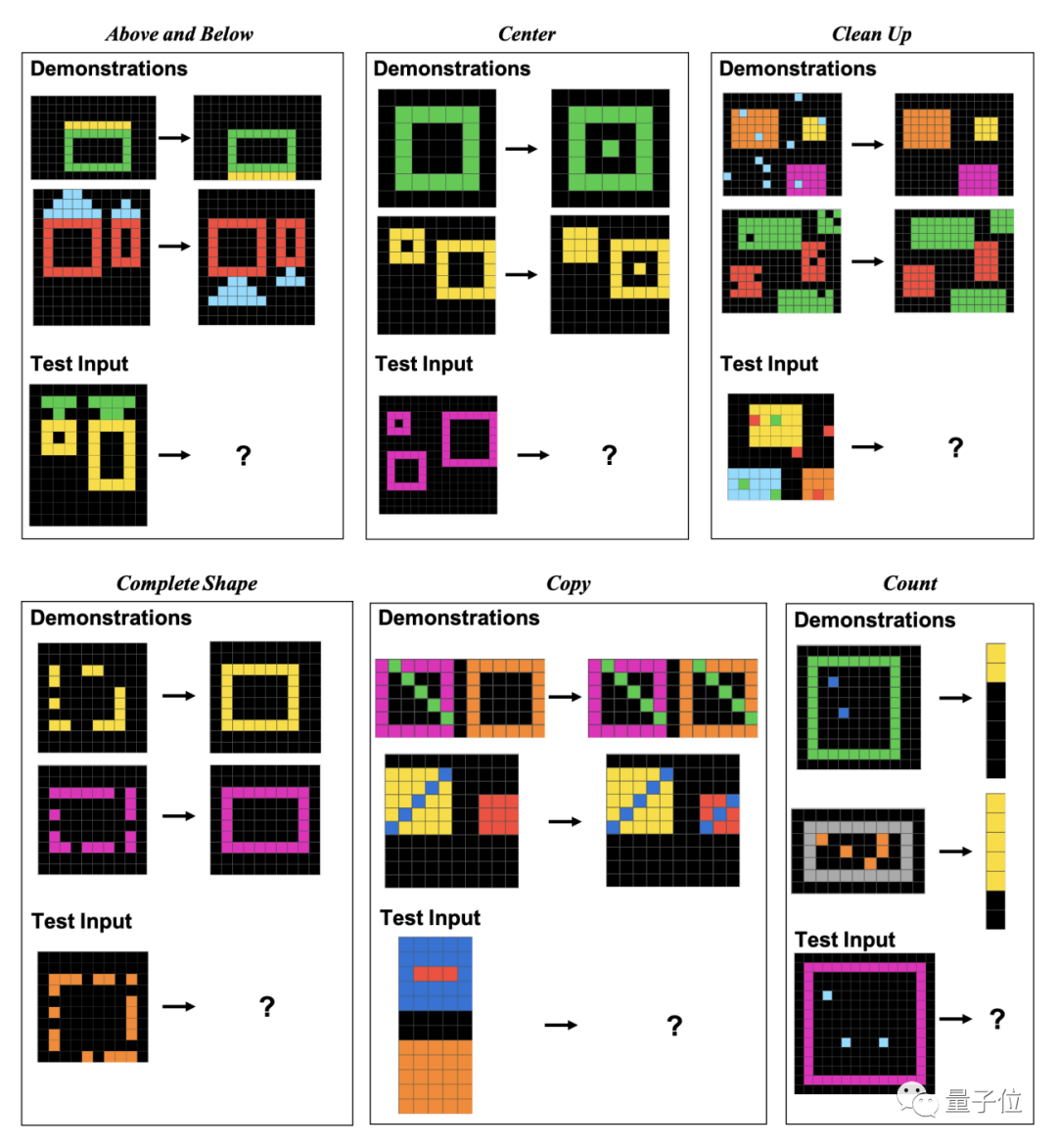 GPT-4在图形推理方面表现不佳？即使“放水”后，准确率仅为33%
