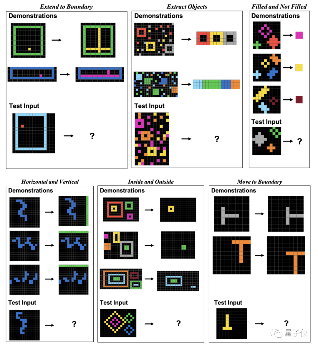 GPT-4在图形推理方面表现不佳？即使“放水”后，准确率仅为33%