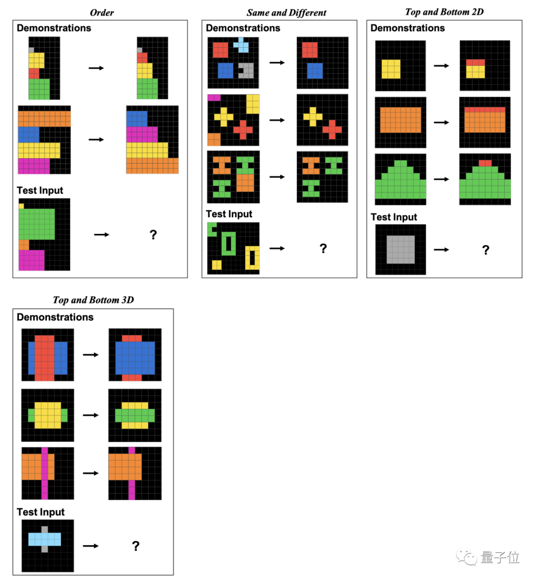 GPT-4在图形推理方面表现不佳？即使“放水”后，准确率仅为33%