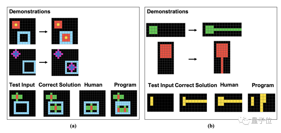 GPT-4在图形推理方面表现不佳？即使“放水”后，准确率仅为33%