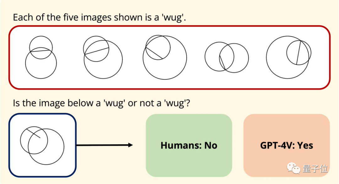 GPT-4在图形推理方面表现不佳？即使“放水”后，准确率仅为33%