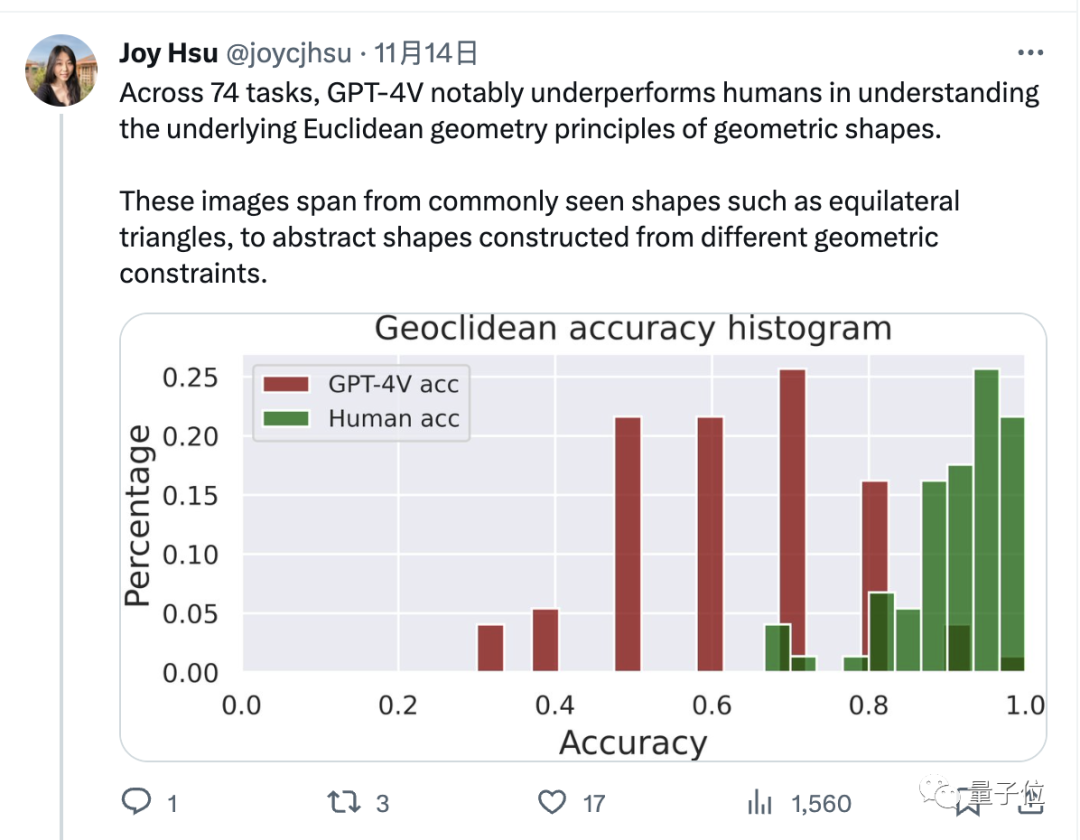 GPT-4在图形推理方面表现不佳？即使“放水”后，准确率仅为33%