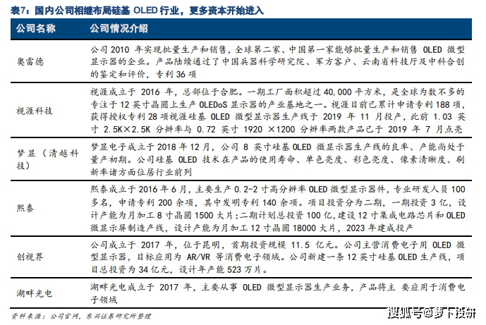 市场热点：人形机器人；卫星互联网；硅基OLED；陶瓷刹车；房地产；生猪