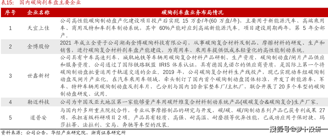 市场热点：人形机器人；卫星互联网；硅基OLED；陶瓷刹车；房地产；生猪