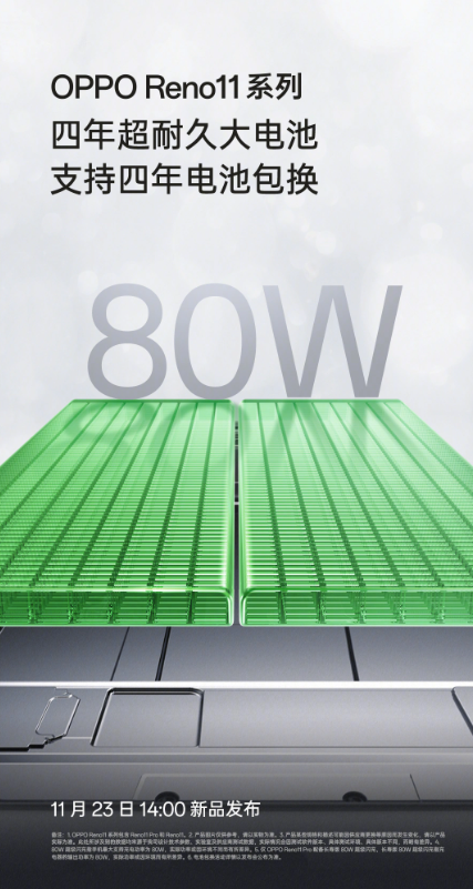 标题重写：OPPO Reno11系列即将推出，搭载先进科技80W长寿闪充技术