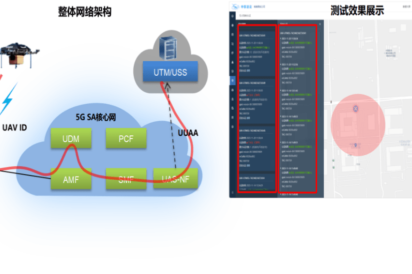 完成首次验证:面向低空智联网的5.5G无人机可信接入技术