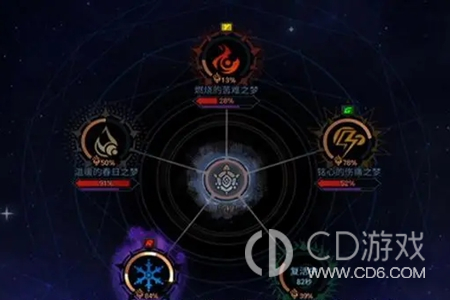 dnf雾神攻坚战机制及规则详解