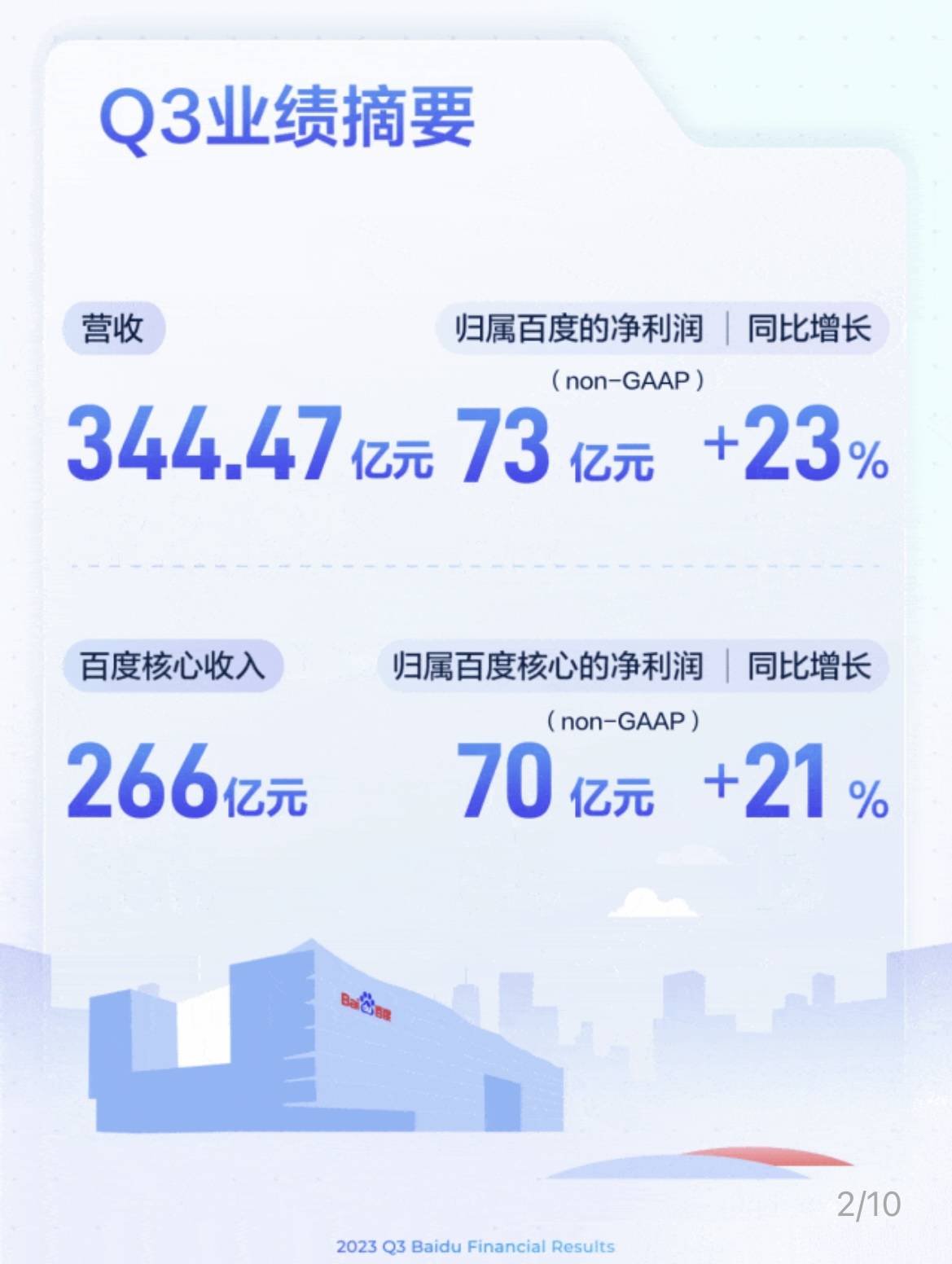 百度Q3财报：营收344.47亿元，AI原生应用数据指标显著增长