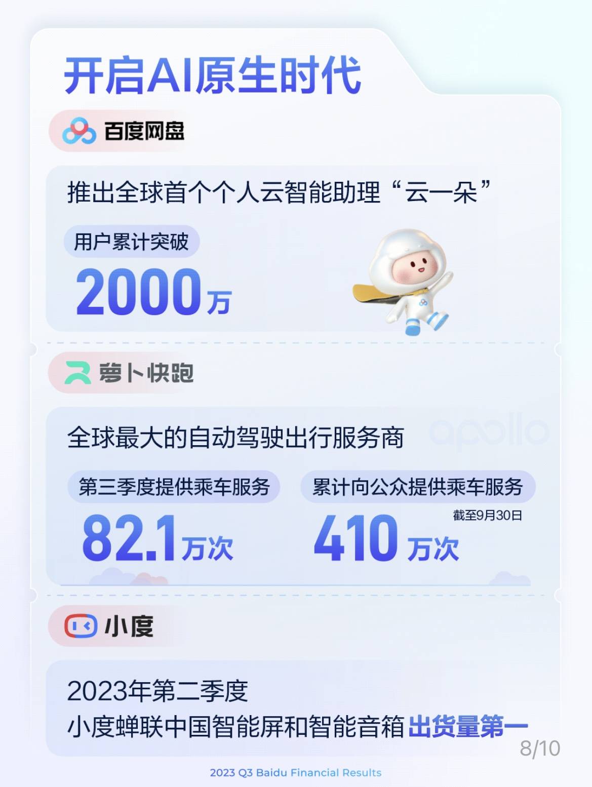 百度Q3财报：营收344.47亿元，AI原生应用数据指标显著增长