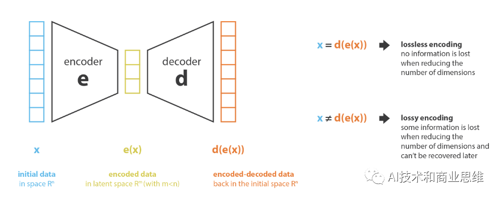 生成式AI的五大模型：VAEs、GANs、Diffusion、Transformers、NeRFs