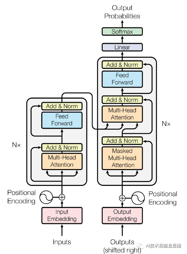 生成式AI的五大模型：VAEs、GANs、Diffusion、Transformers、NeRFs