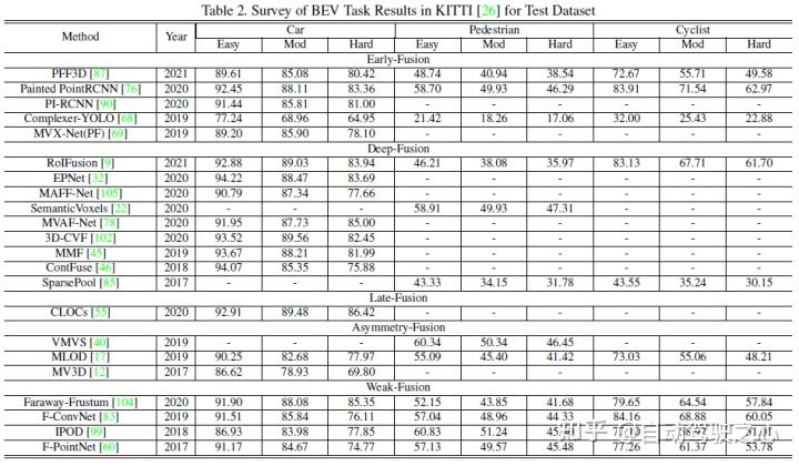 深入探讨多模态融合感知算法在自动驾驶中的应用