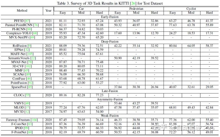 深入探讨多模态融合感知算法在自动驾驶中的应用