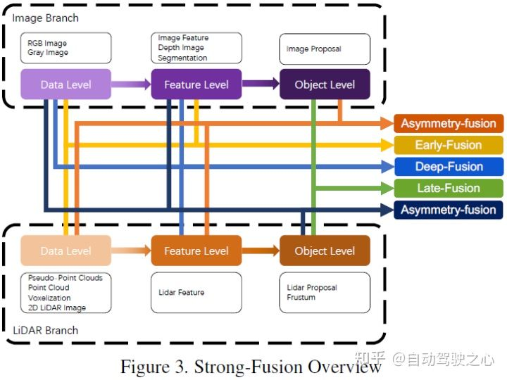 深入探讨多模态融合感知算法在自动驾驶中的应用