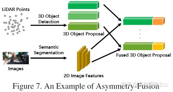 深入探讨多模态融合感知算法在自动驾驶中的应用