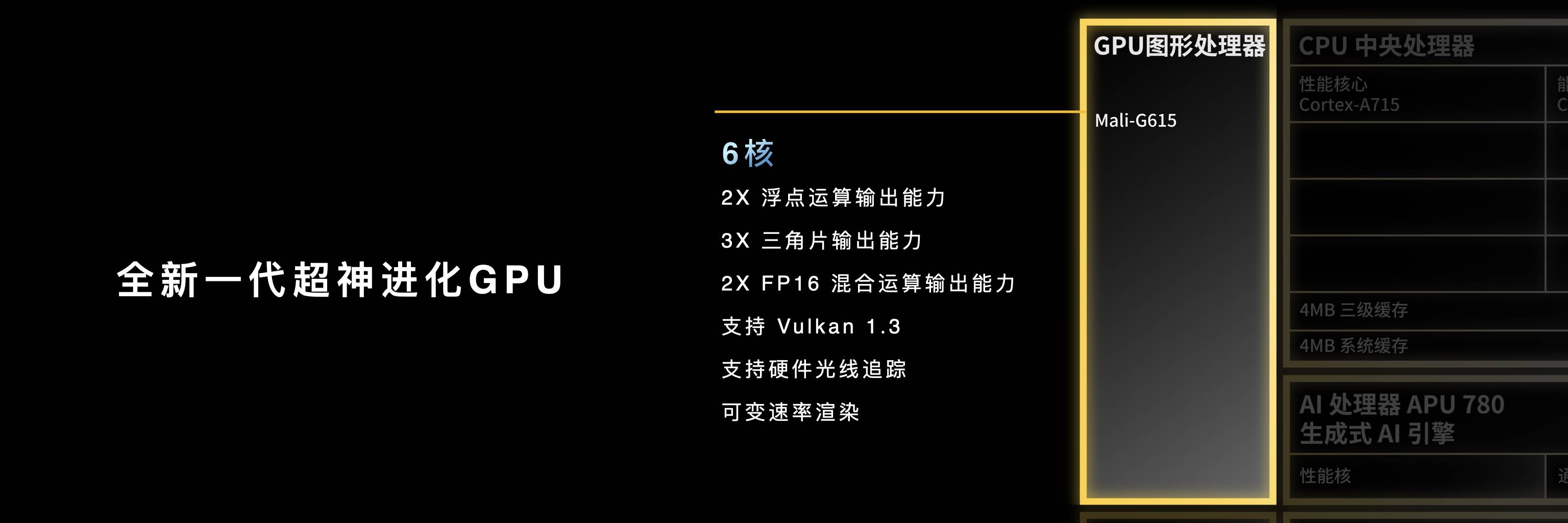 天玑8300发布：CPU、GPU性能超越8Gen2，实现旗舰级生成式AI能力