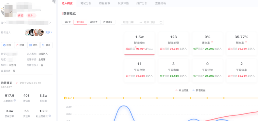 AI视频带货,无脑操作,月入3W+