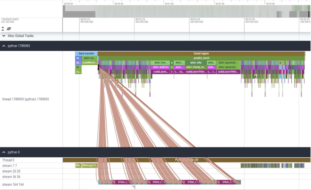 PyTorch团队重写「分割一切」模型，比原始实现快8倍