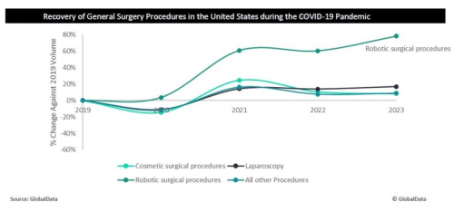 EXERA镍钛加工工艺助力手术机器人实现精准治疗
