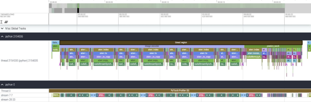 PyTorch团队重新实现“分割一切”模型,速度比原始实现提升八倍