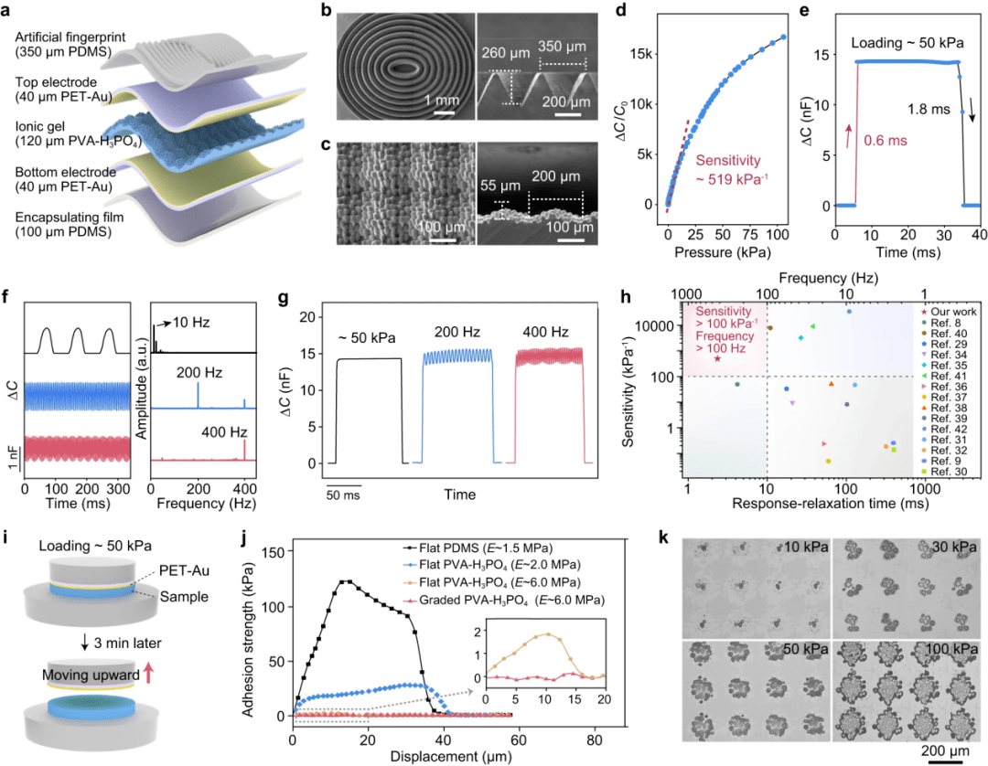 机器人利用类似于人类指纹滑动传感器来辨识不同织物纹理和材质