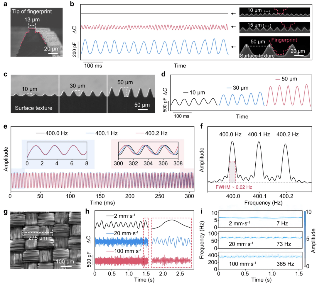机器人利用类似于人类指纹滑动传感器来辨识不同织物纹理和材质